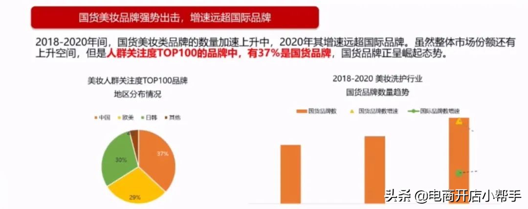 国货美妆未来前景分析,2022年国货美妆发展趋势