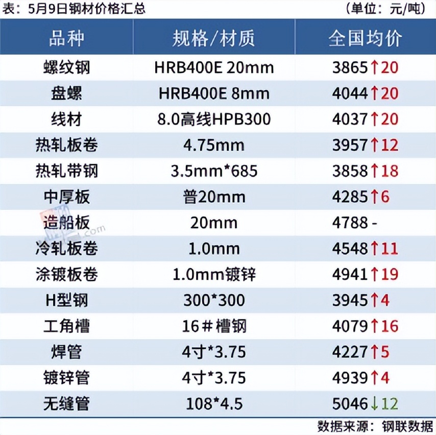 新电动车购买注意事项和手续,电动车新规实施后价格会涨吗