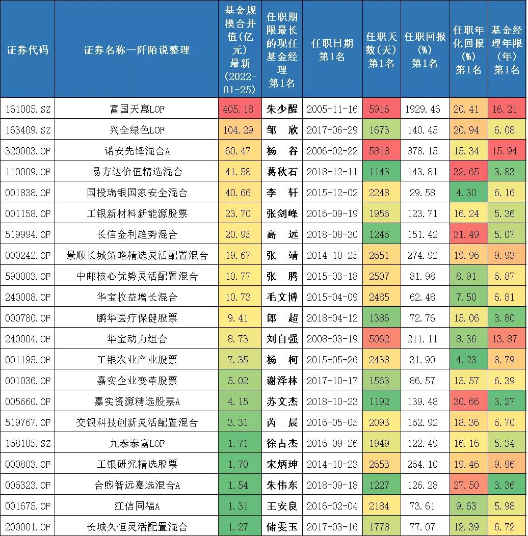 所有基金经理,很多基金经理