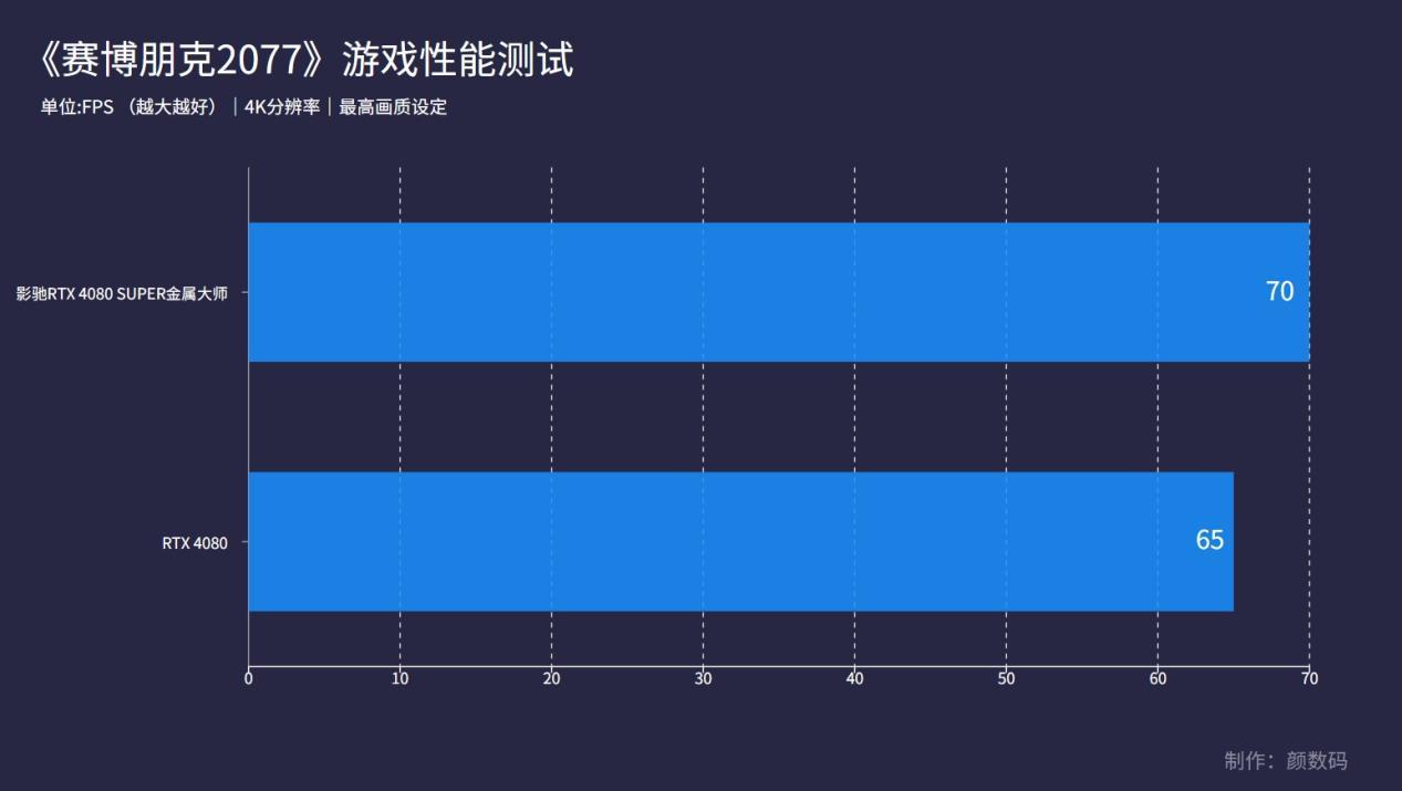 影驰rtx4080ti显卡,影驰rtx408016g金属大师
