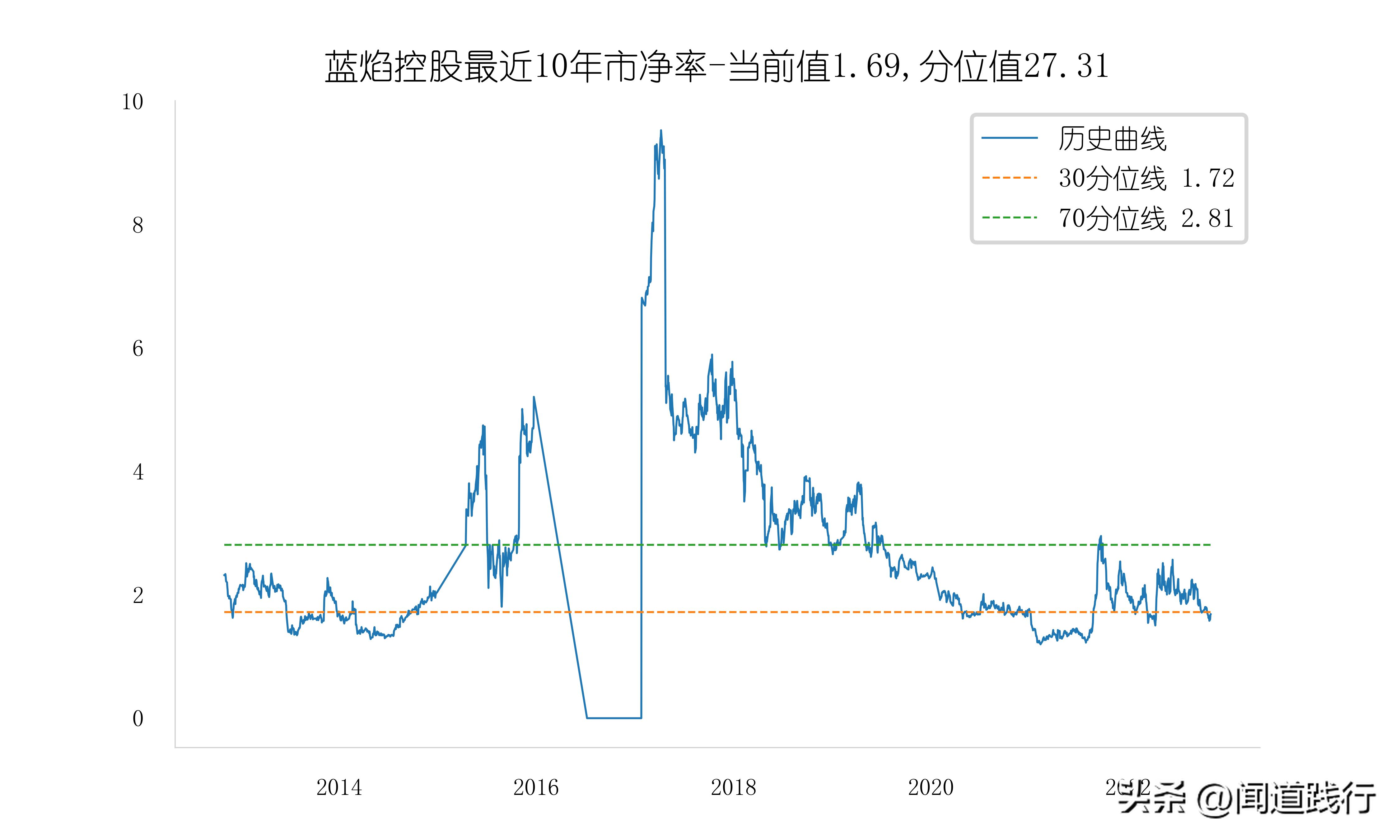 新潮能源风险与潜力,蓝焰控股和新天然气产量比较