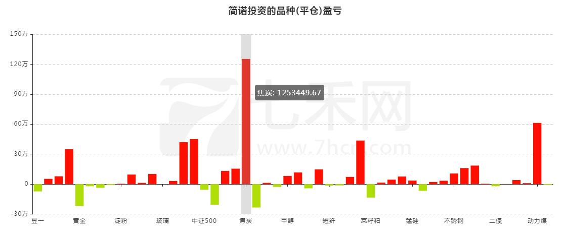 程序员转行率,程序员如何转行做投资