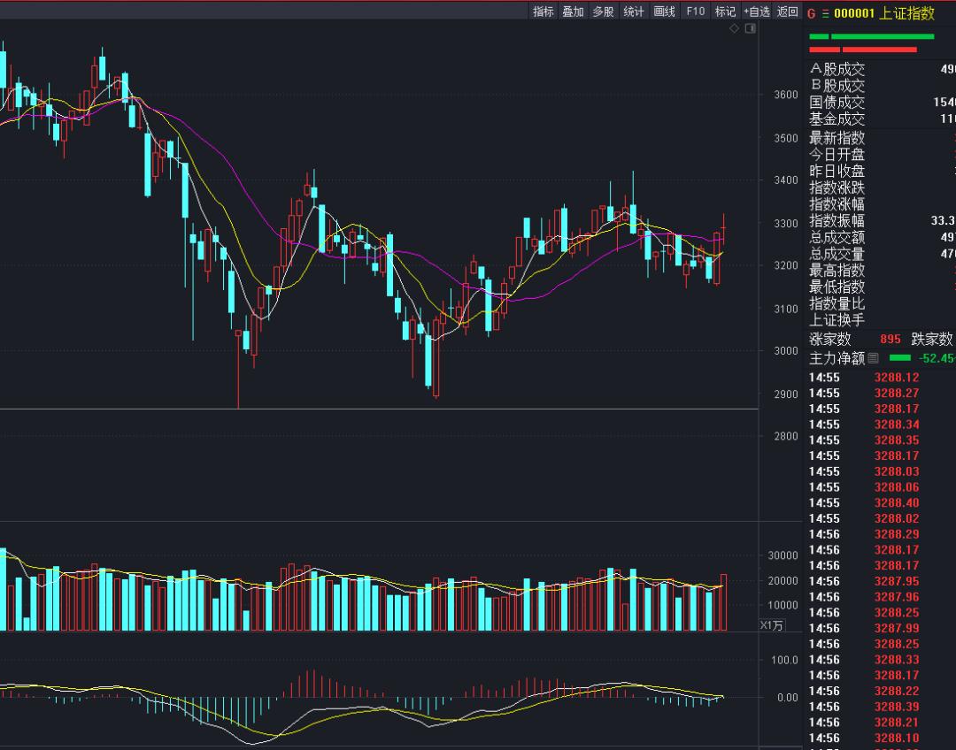 今日股市行情人工智能,人工智能板块第三波最新行情分析