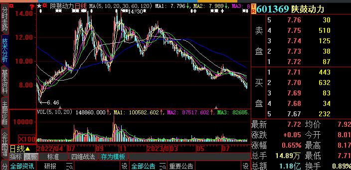 陕鼓动力盈利预测,陕鼓动力上市