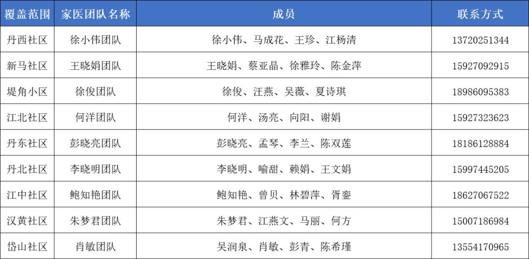 卫健委家庭医生最新消息,武汉市医生名单