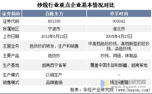 华孚时尚和百隆东方区别,华孚时尚为什么买入百隆东方