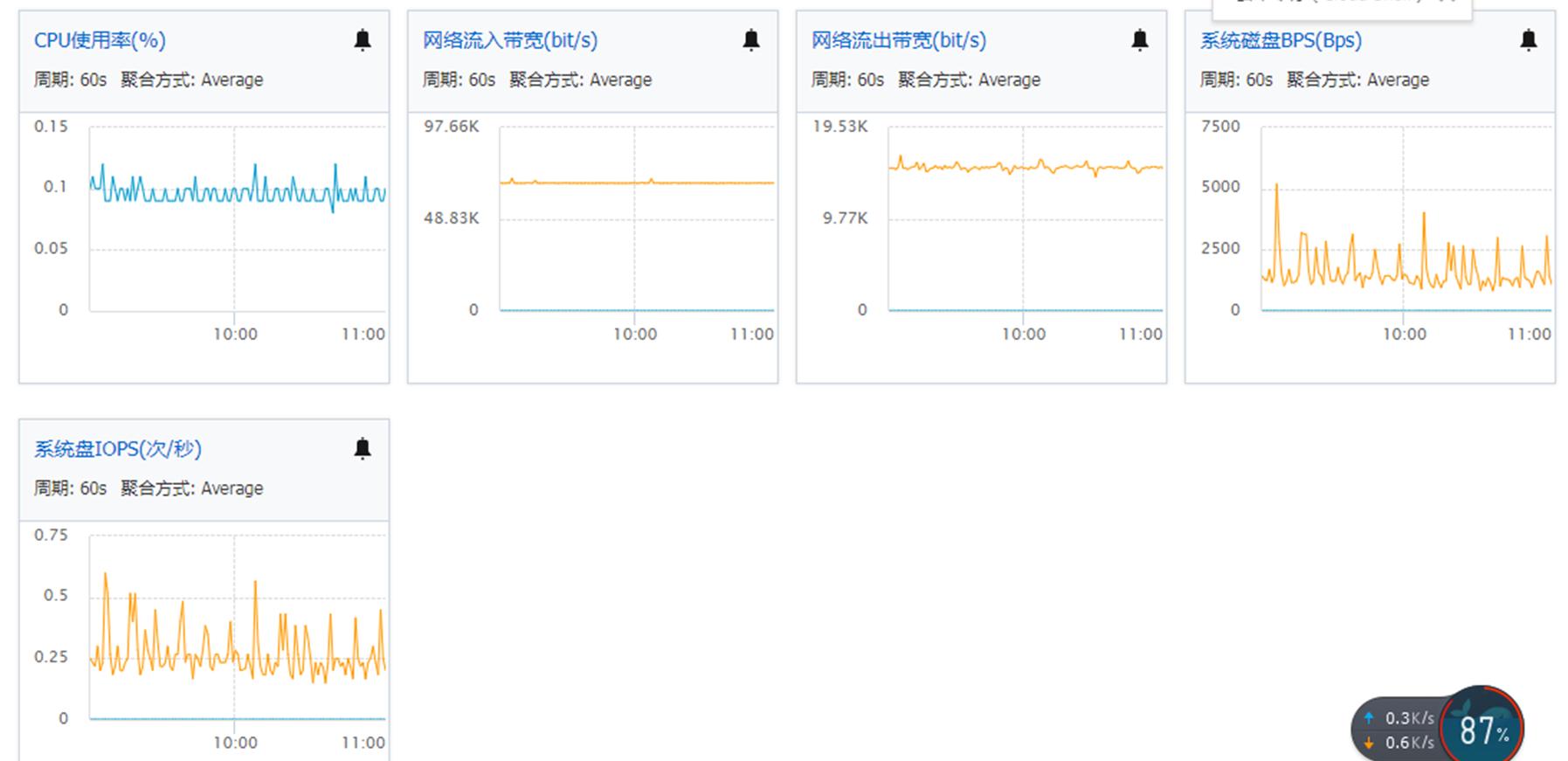 jmeter压力测试是ddos吗,jmeter压力测试吞吐量多少合适