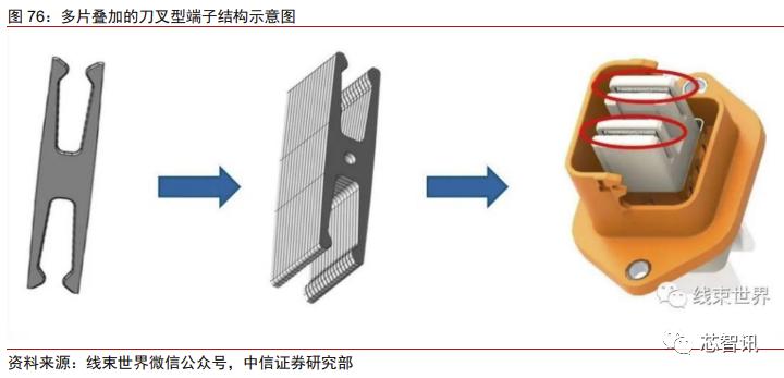 特斯拉model3拆门板,特斯拉性能版model3拆解