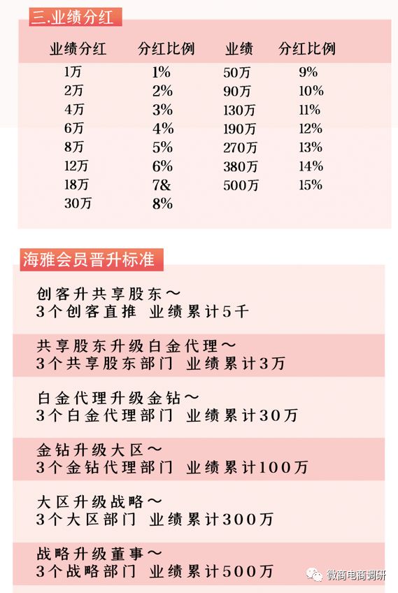 消字号产品号称可改善妇科疾病,海雅惠联被指具有团队计酬特征
