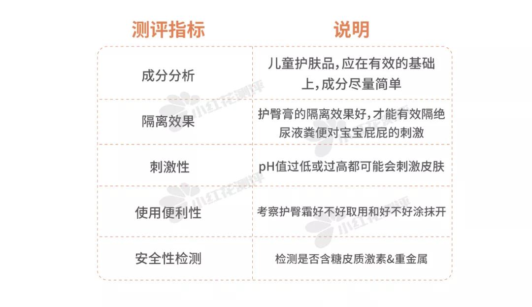 宝宝护臀膏十大品牌排行榜无激素,宝宝护臀膏推荐排行榜前十名贝亲