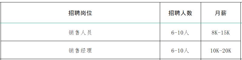 速来！！100+家企业1000+人才需求！罗庄区大批人才岗位来袭！