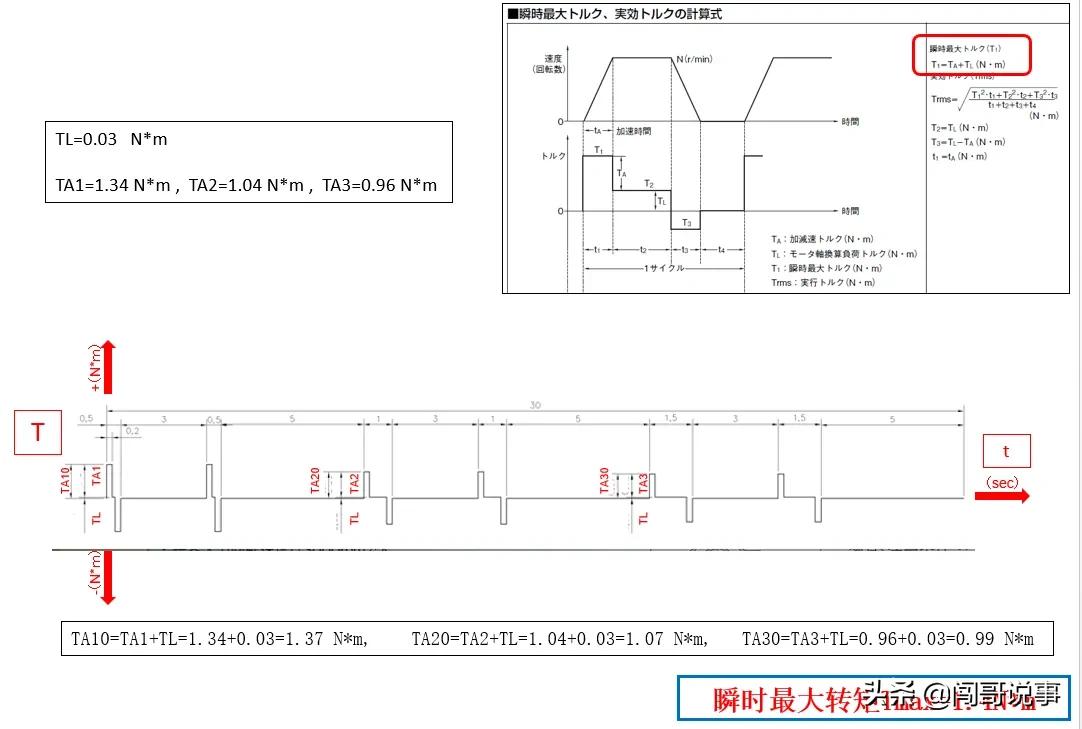 重载升降机构伺服电机选型计算,垂直同步带伺服电机选型计算步骤
