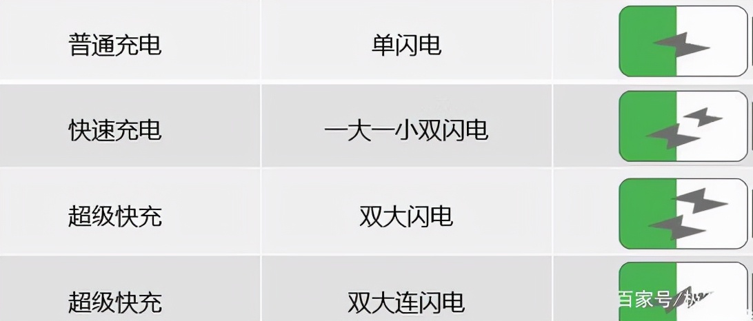 华为充电到95以后特别慢,华为畅享10充电慢怎么办
