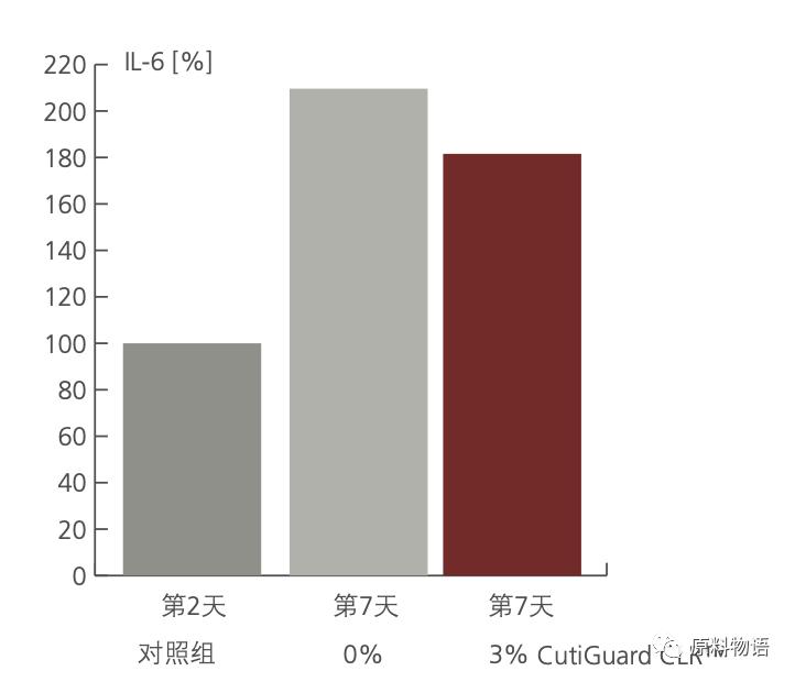 热门抗老概念一个原料就拉满？我们水乳露有二裂酵母