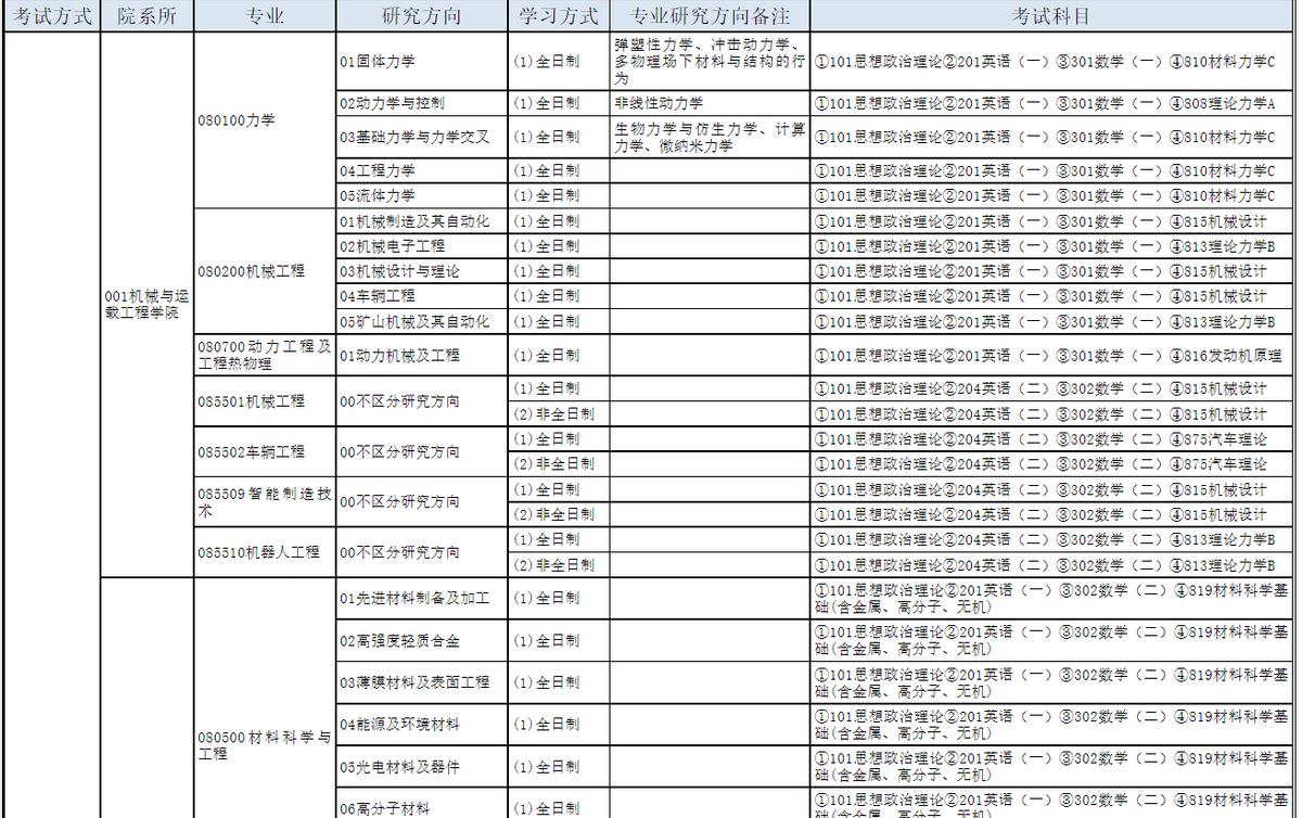 太原理工大学软件工程院校,太原理工大学保研院校