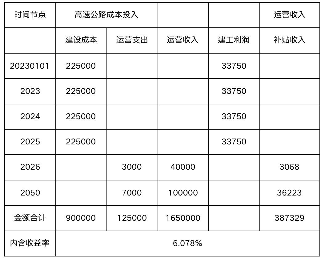 ppp项目审计内容和重难点分析,ppp项目融资模式审计署