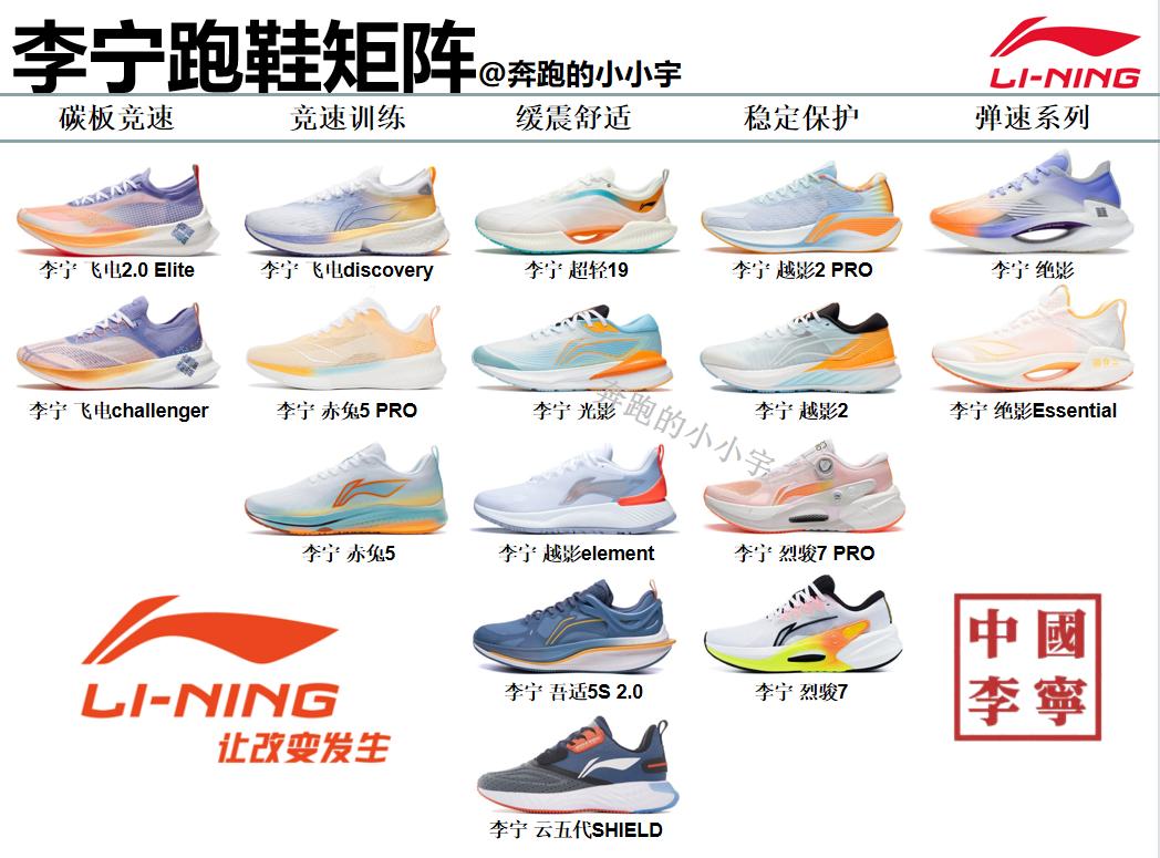 国产跑鞋哪家强——国产跑鞋矩阵年终总结