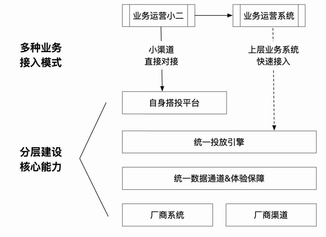 淘宝的功能设计,淘宝界面设计的优缺点