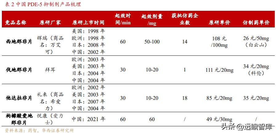 OTC渠道优势显著，泰恩康：重磅品种高速放量驱动，迎来业绩拐点