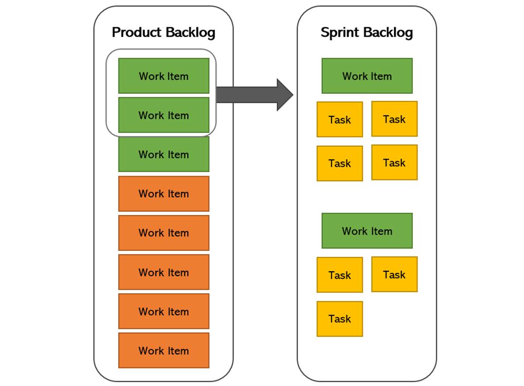 Liga妙谈|敏捷团队如何高效甄别、快速响应用户反馈？