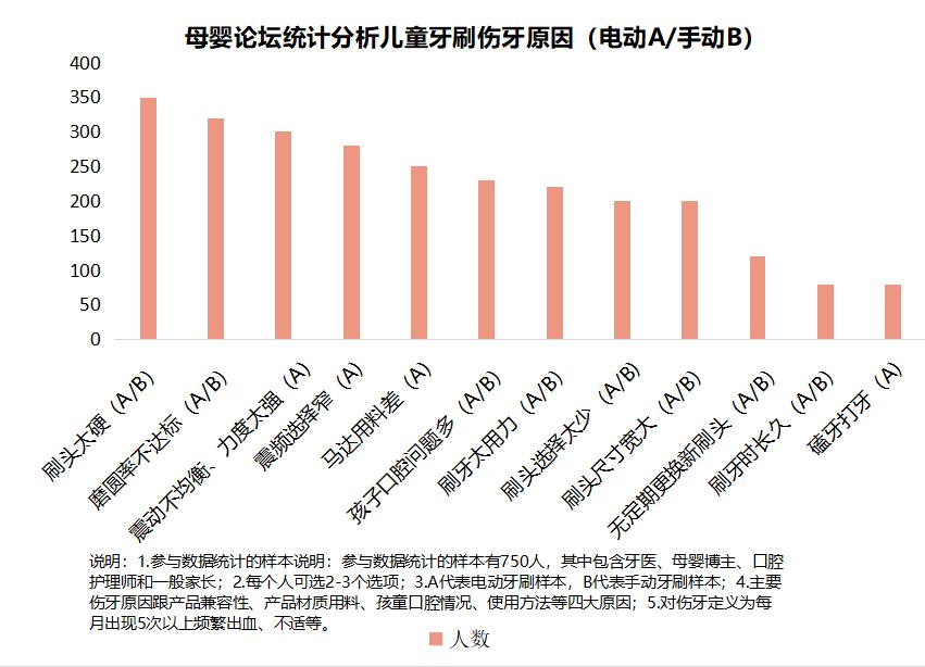 儿童用电动牙刷对牙齿好吗,小朋友新长的牙可以用电动牙刷吗