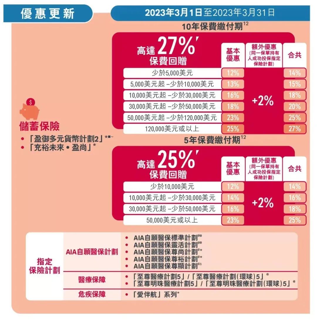 香港重疾保险值不值得买,香港保险好不好买