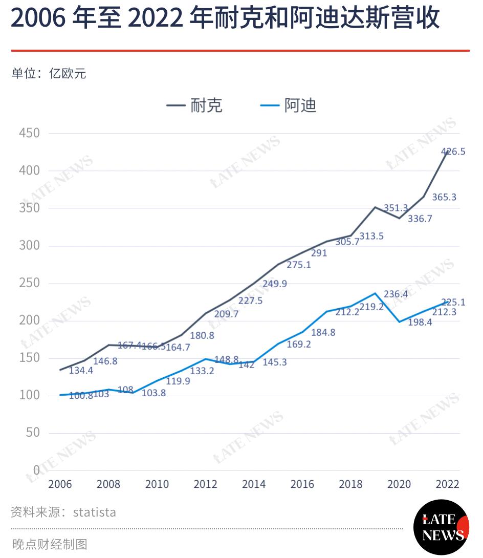阿迪达斯支援中国,阿迪达斯初心回归2024