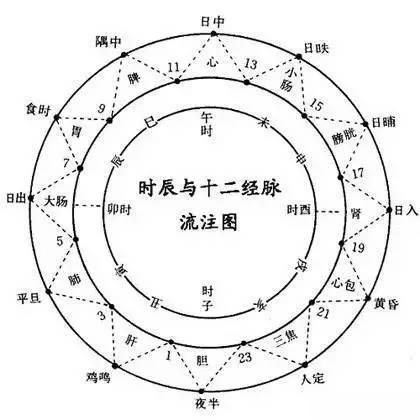 哪些事让你觉得中医很有用,你会看中医吗