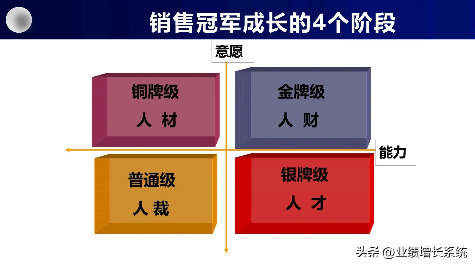 阿里巴巴三板斧如何落地,阿里巴巴管理三板斧分析