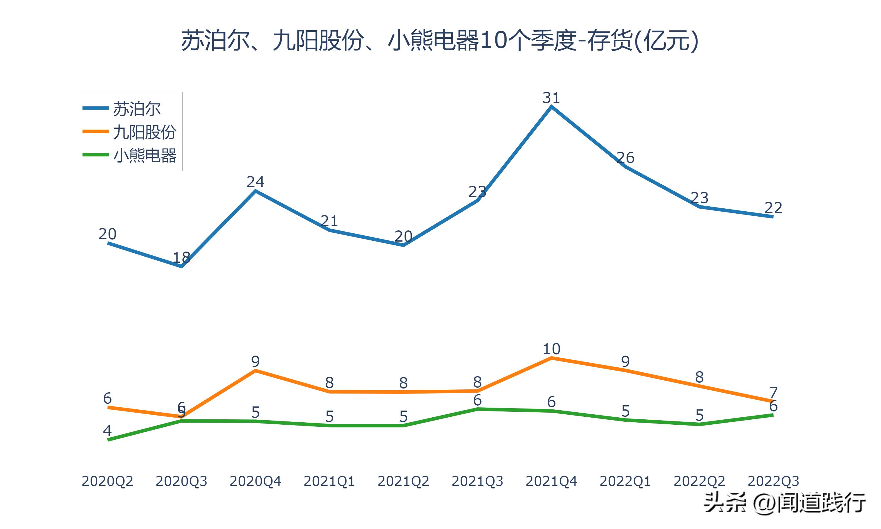 苏泊尔与小熊电器哪个质量好,苏泊尔九阳小熊哪个品牌好