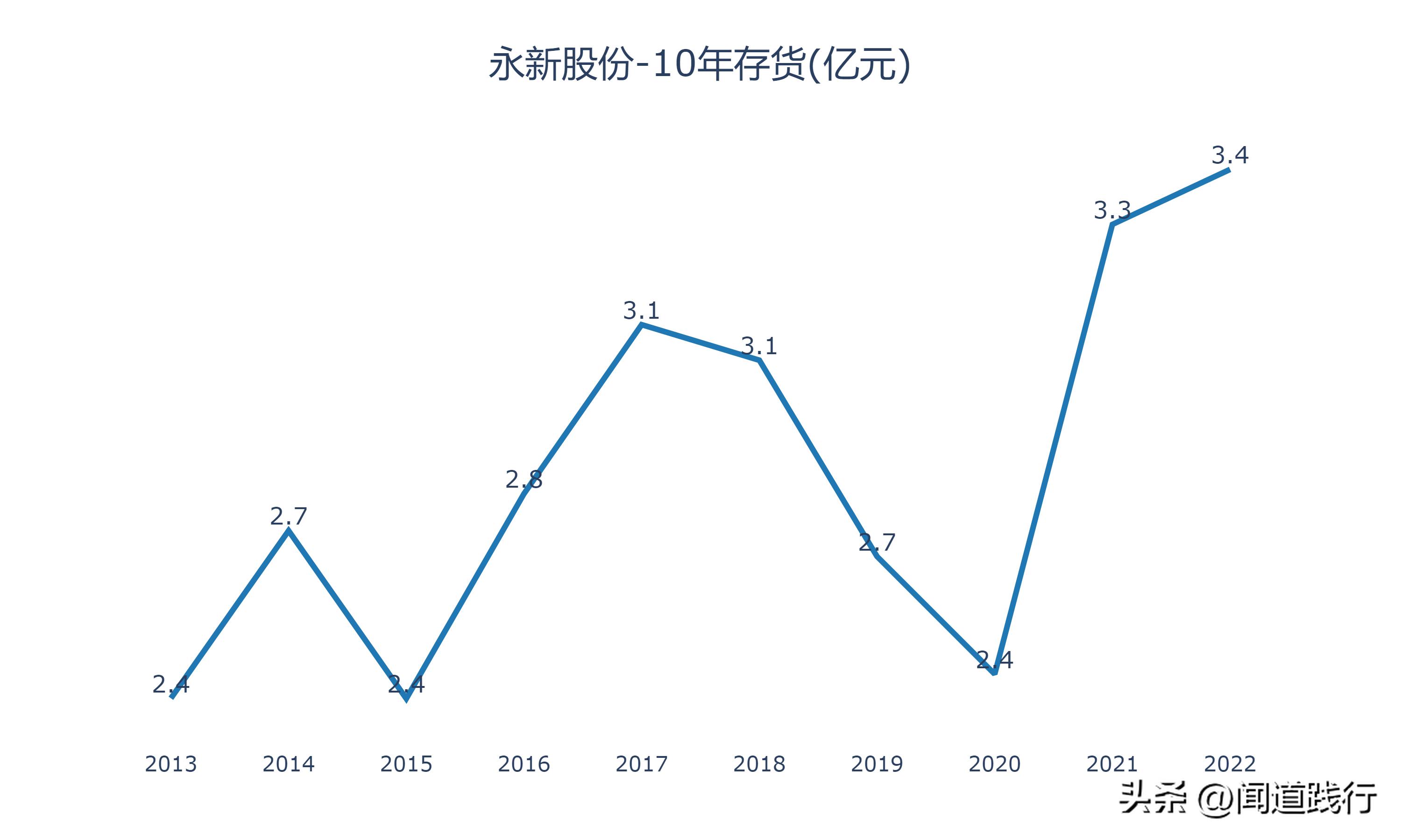 永新股份是优质股吗,股息率高的股票有投资价值吗