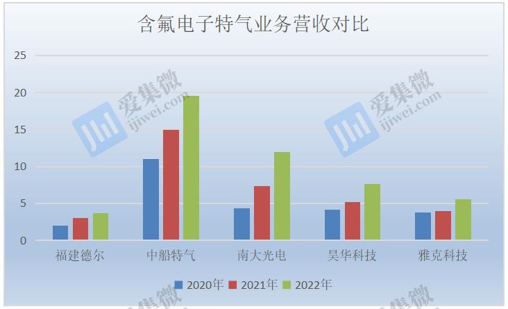 ipo价值观,ipo投资价值观