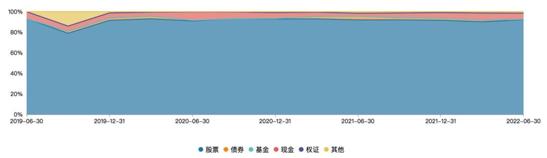 霸榜“买手真爱”的富国孙彬，把主动管理指数增强做到了绵绵不绝