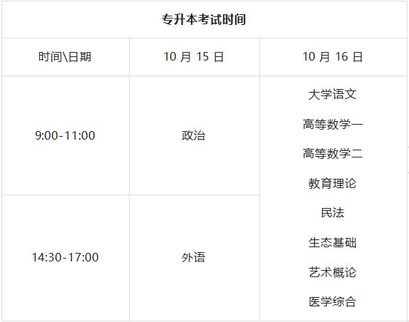 新高考时间2021具体时间科目安排,2021年公路水运考试科目时间安排