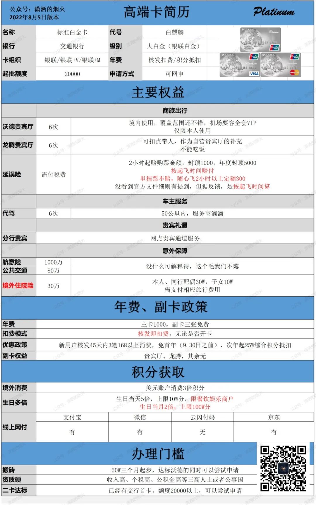 2023年信用卡汇总表,怎么申请四大国有银行信用卡