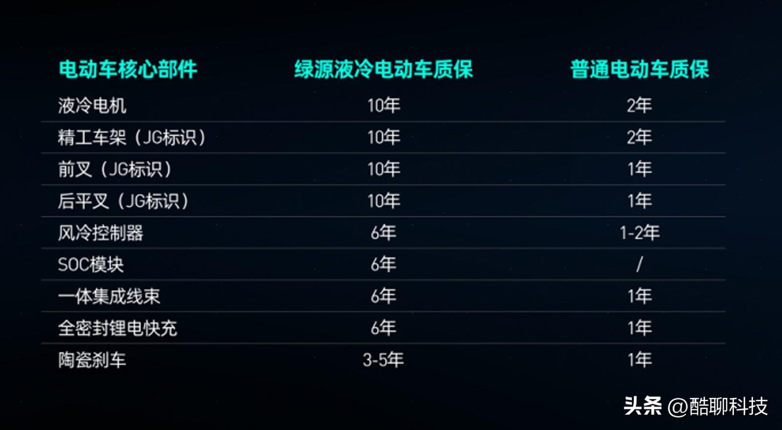 买电动车买什么品牌比较好呢,买电动车买哪几个品牌比较好