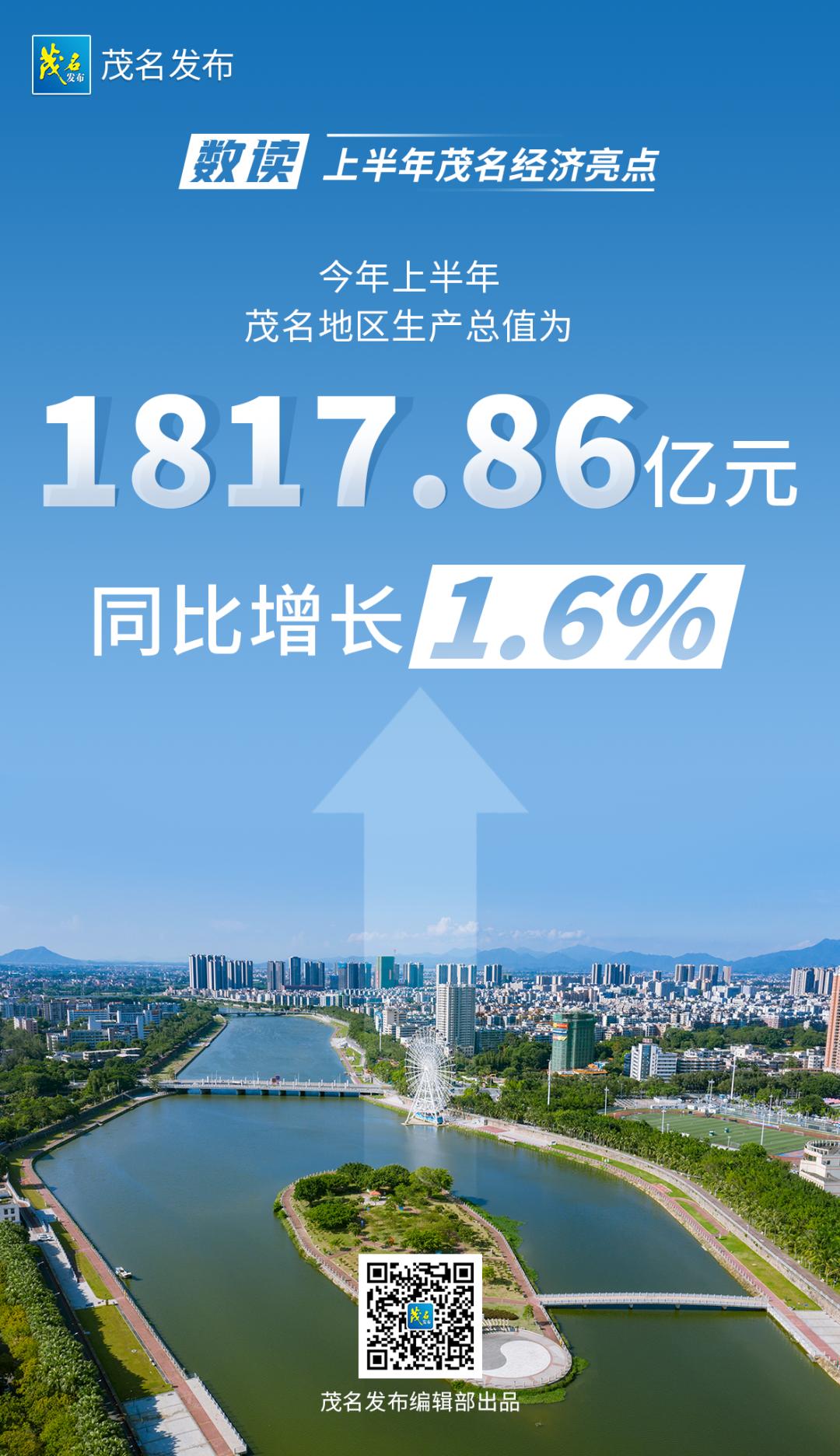 茂名gdp每年增长500亿,茂名各区gdp增长去年