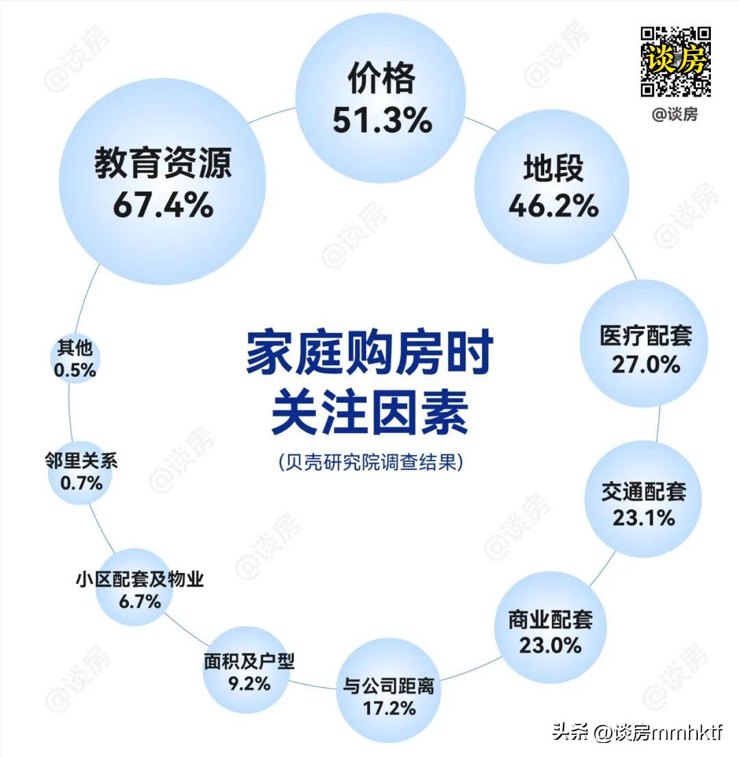 星汇锦城二期优缺点,越秀星汇锦城值不值得买