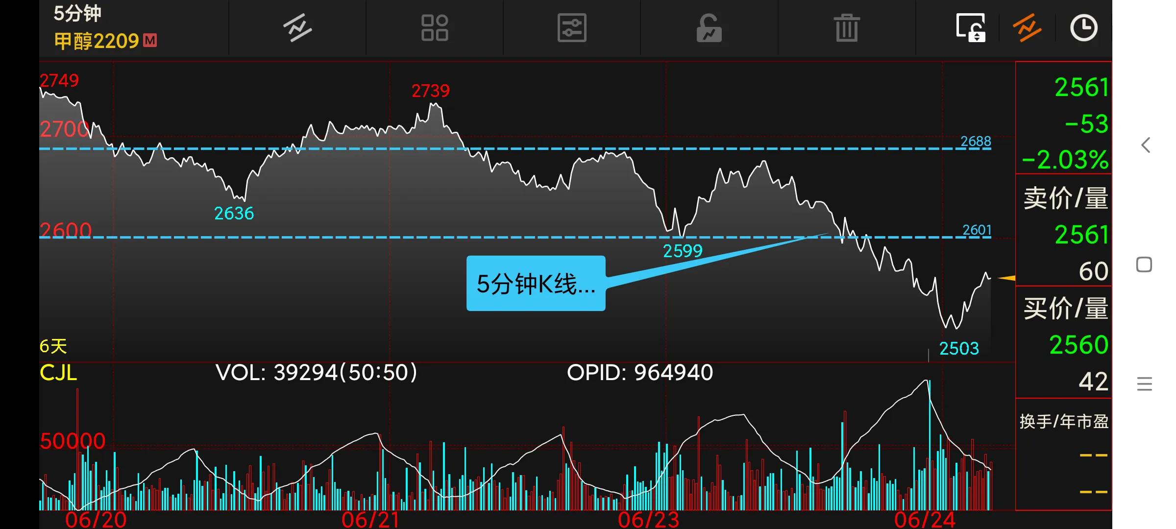 周末复盘下周交易策略,周末分析短线操作策略