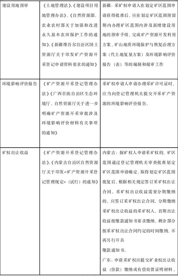 矿产开采证到期后如何办理续期,矿业权办理流程