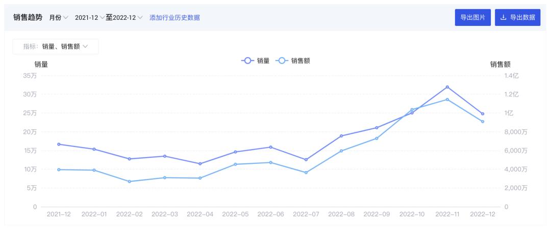 炼丹炉2023商机洞察｜22个高增长赛道5大消费趋势复盘
