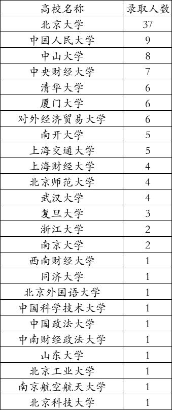 清华经管学院和北大光华哪个好,中国最好的两大商学院