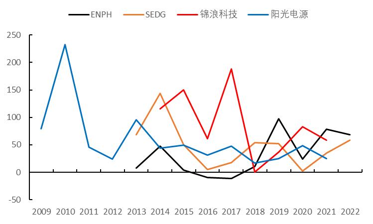 ai真正的龙头公司,ai崛起一般有哪些机会