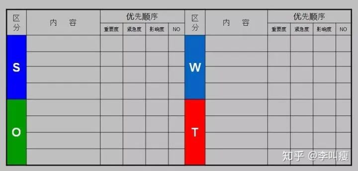 swot分析法的分析过程,怎么用swot分析法分析案例