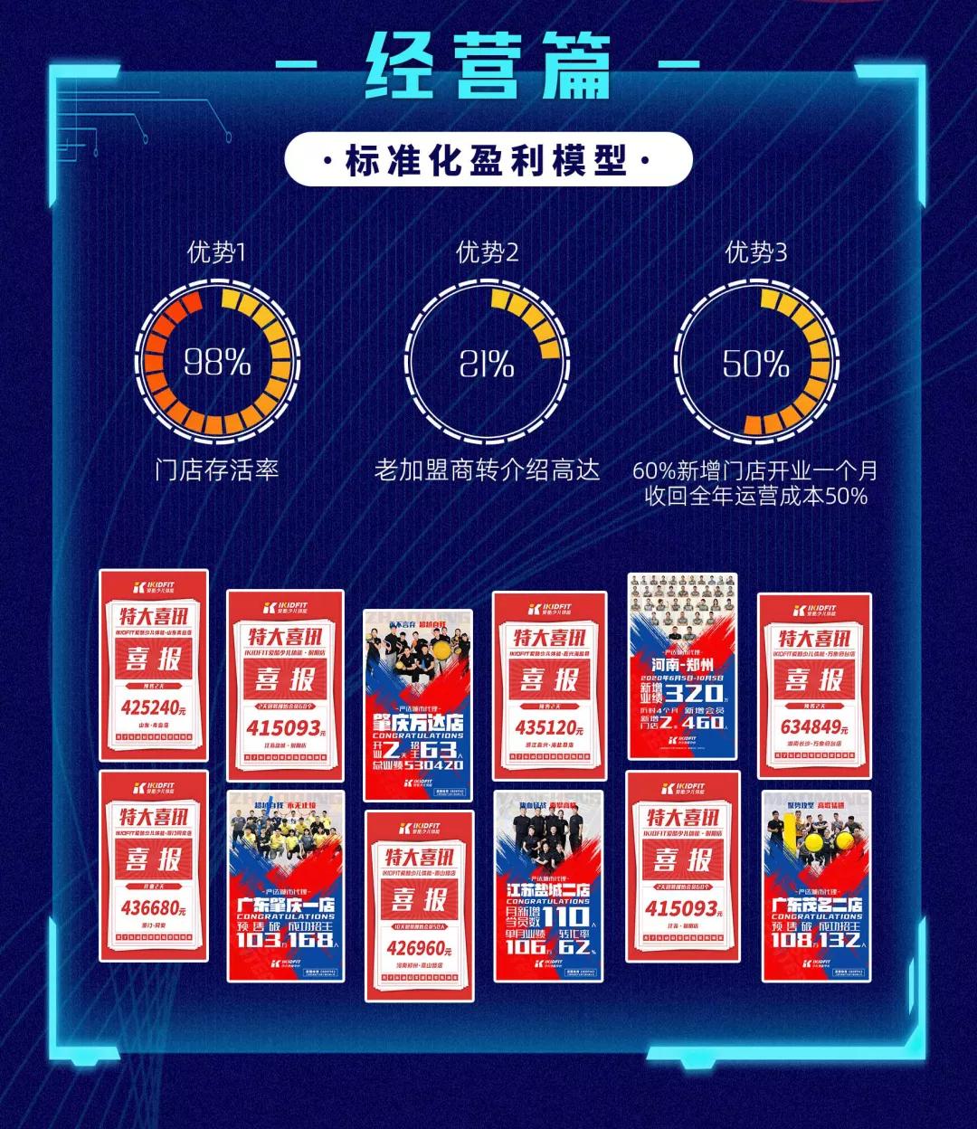 深圳ikidfit爱酷少儿体能加盟费用,佛山ikidfit爱酷少儿体能加盟条件