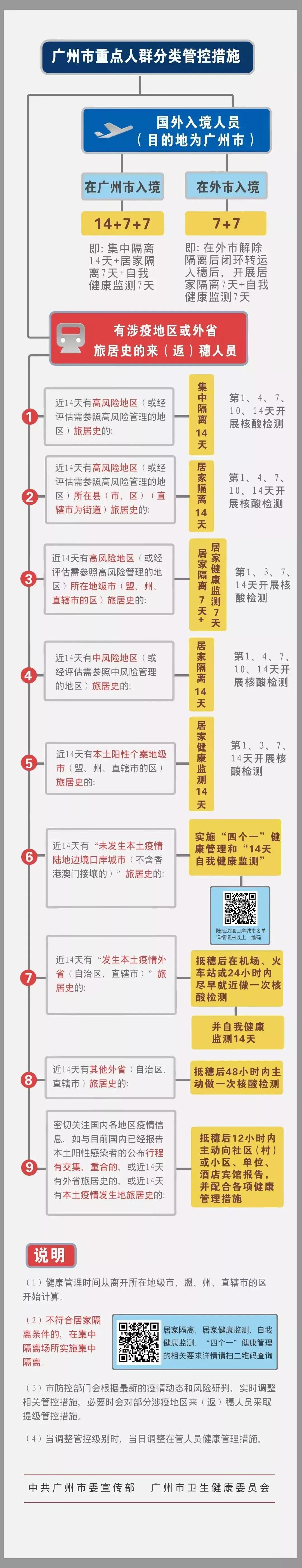 离莞须持24小时核酸证明,离深出省须持48小时内核酸证明