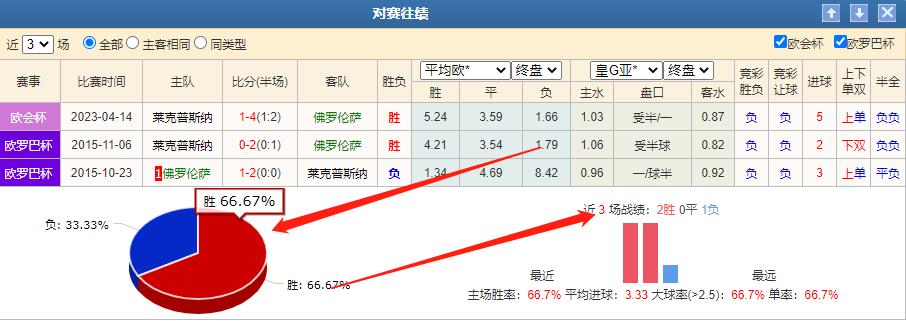 欧协今日竞彩推荐,竞彩佛罗伦萨vs西汉姆联