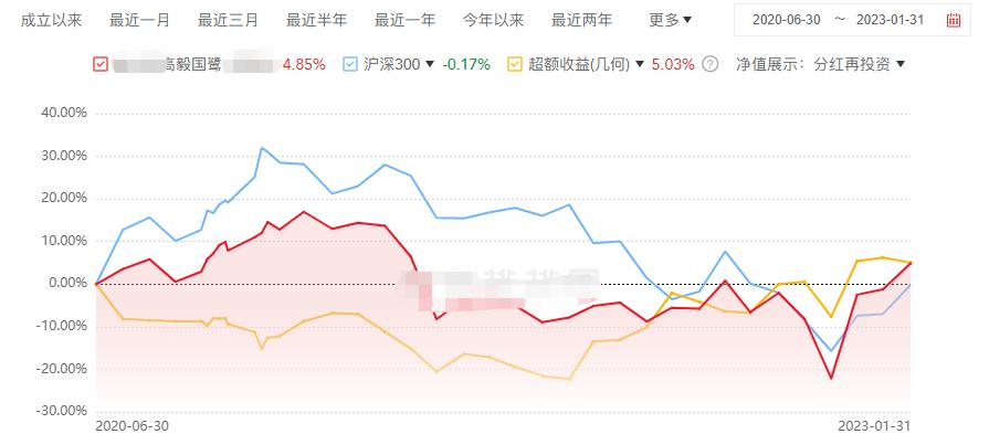 真正“性感”的私募！追高的投资人也赚钱了。。。