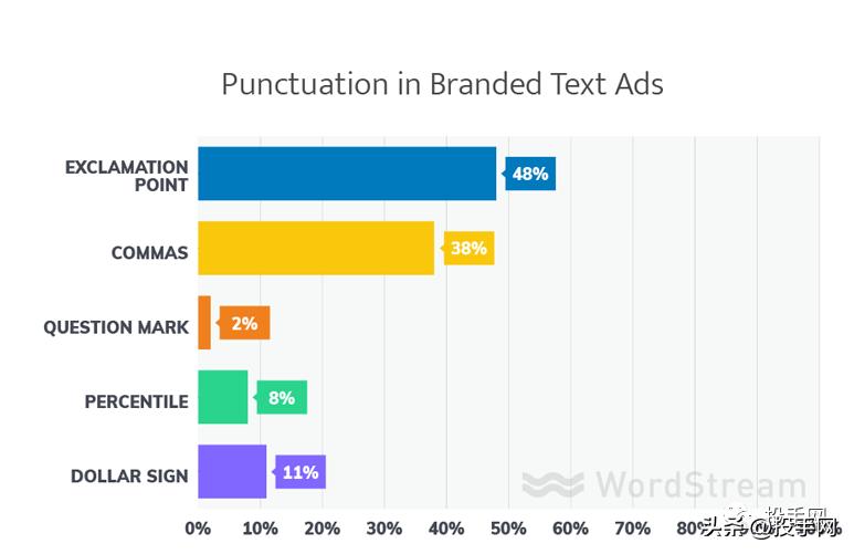 谷歌创意广告有哪些,谷歌广告推荐购物