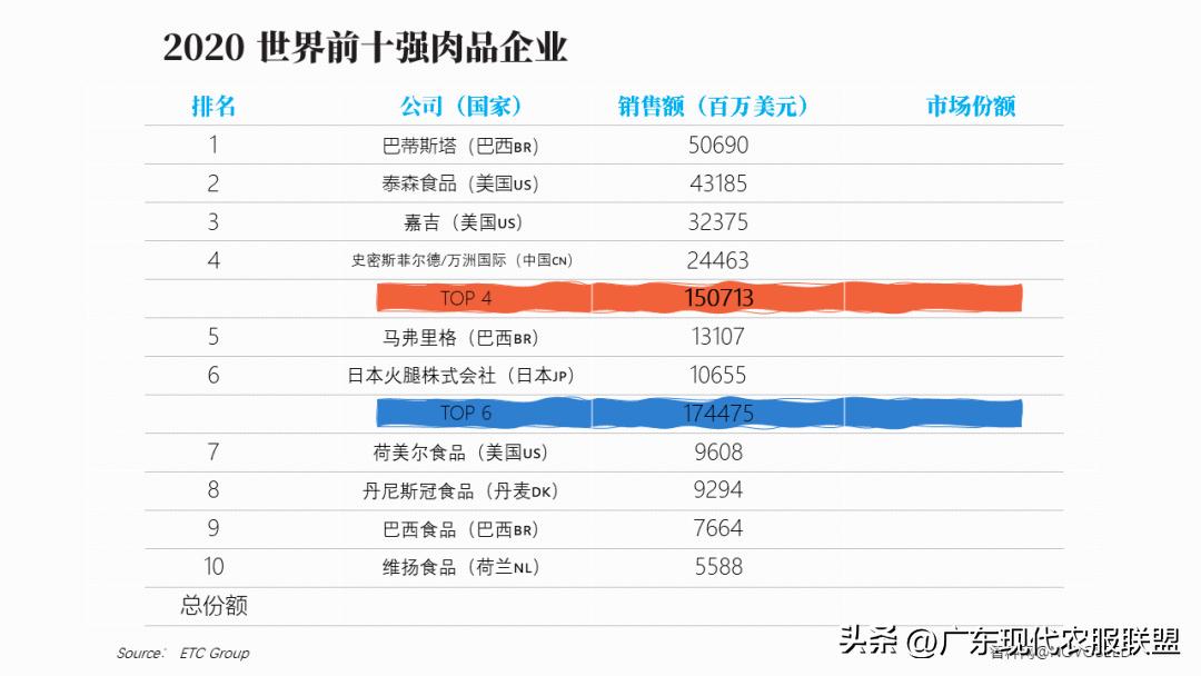 国内涉农企业有哪些,中国涉农企业2019排行榜